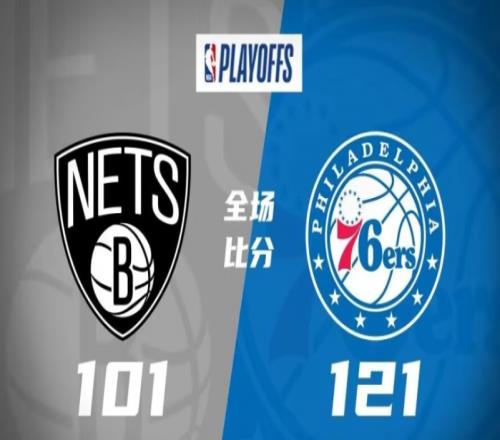76人121-101篮网,76人主场大胜篮网,取得1-0领先