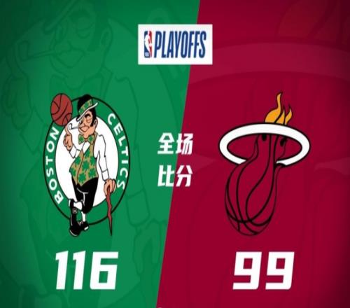 凯尔特人116-99热火，绿军客胜热火，总比分扳成1-3