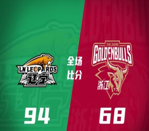 辽宁94-68浙江，辽宁再胜浙江夺得赛点，总比分3-0领先