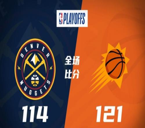 掘金114-121太阳，太阳主场击退掘金，比分扳成1-2