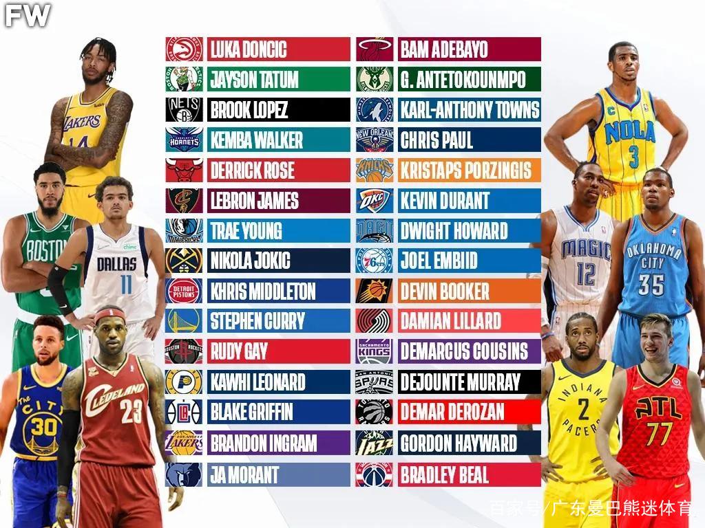 nba2013年选秀名单（美媒列出NBA每支球队现役最好的一名选秀球员）